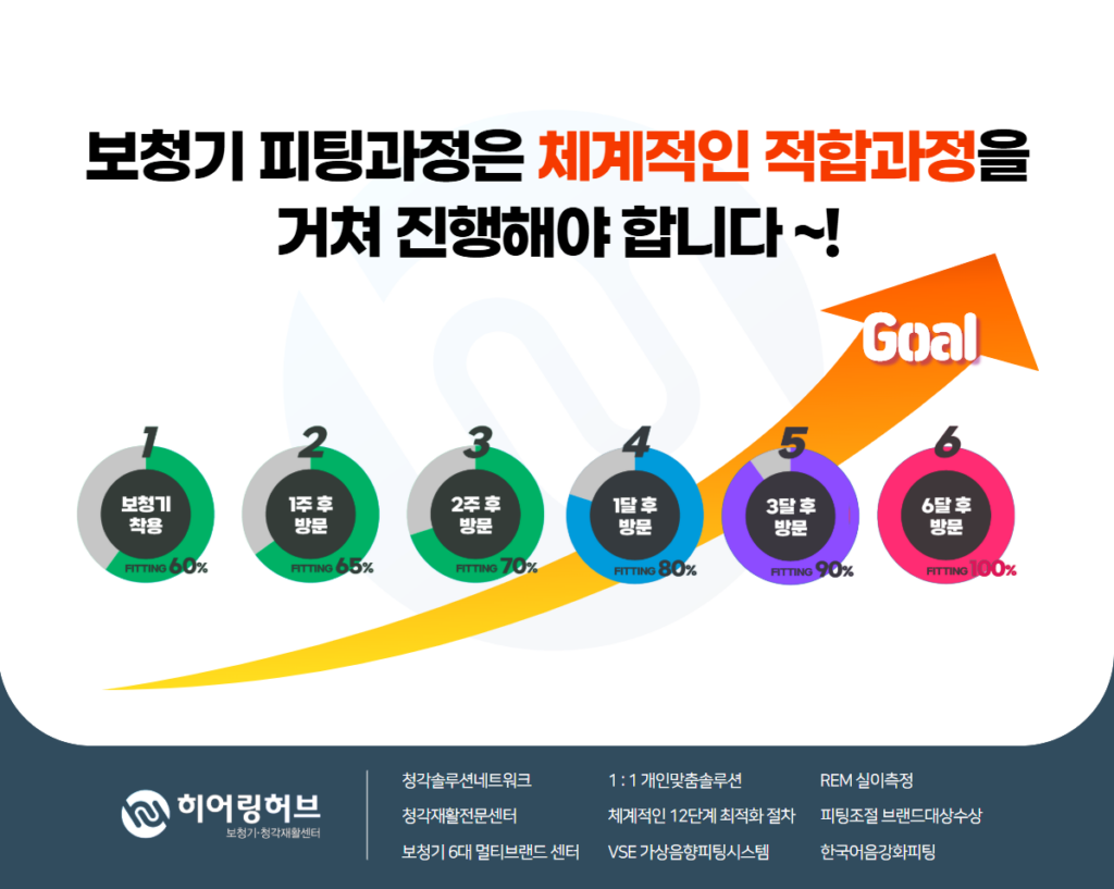 종로 귓속형 보청기 상담 사례 — 원고 사진 13