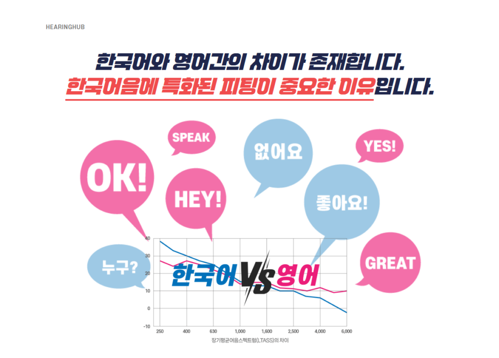 종로 귓속형 보청기 상담 사례 — 원고 사진 15