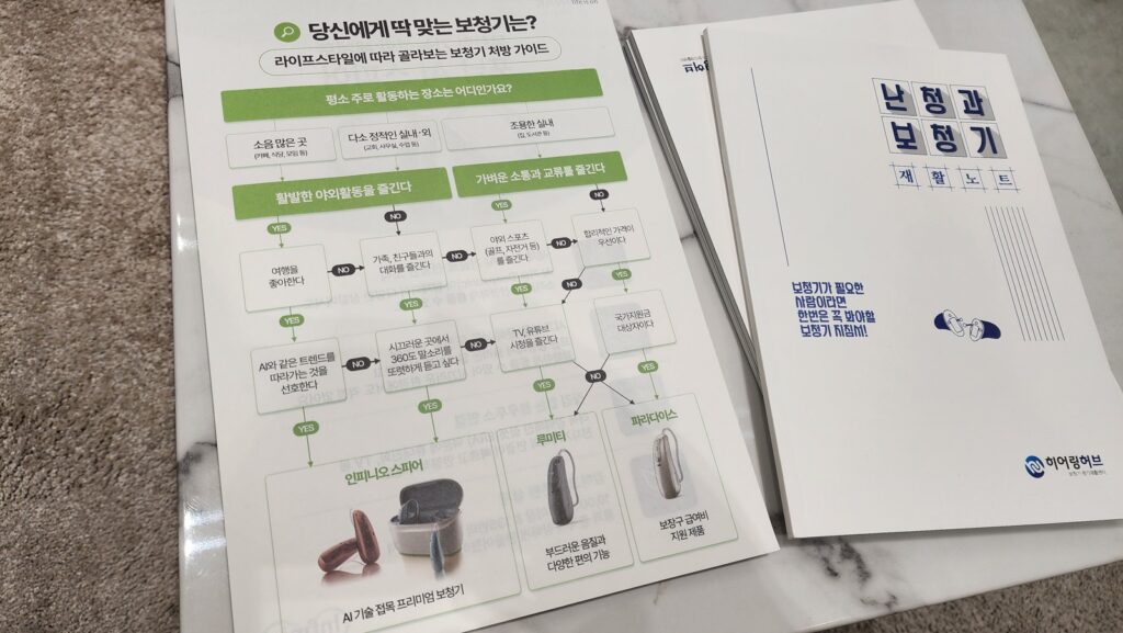 종로 보청기 가격 비교 안내 — 원고 사진 2
